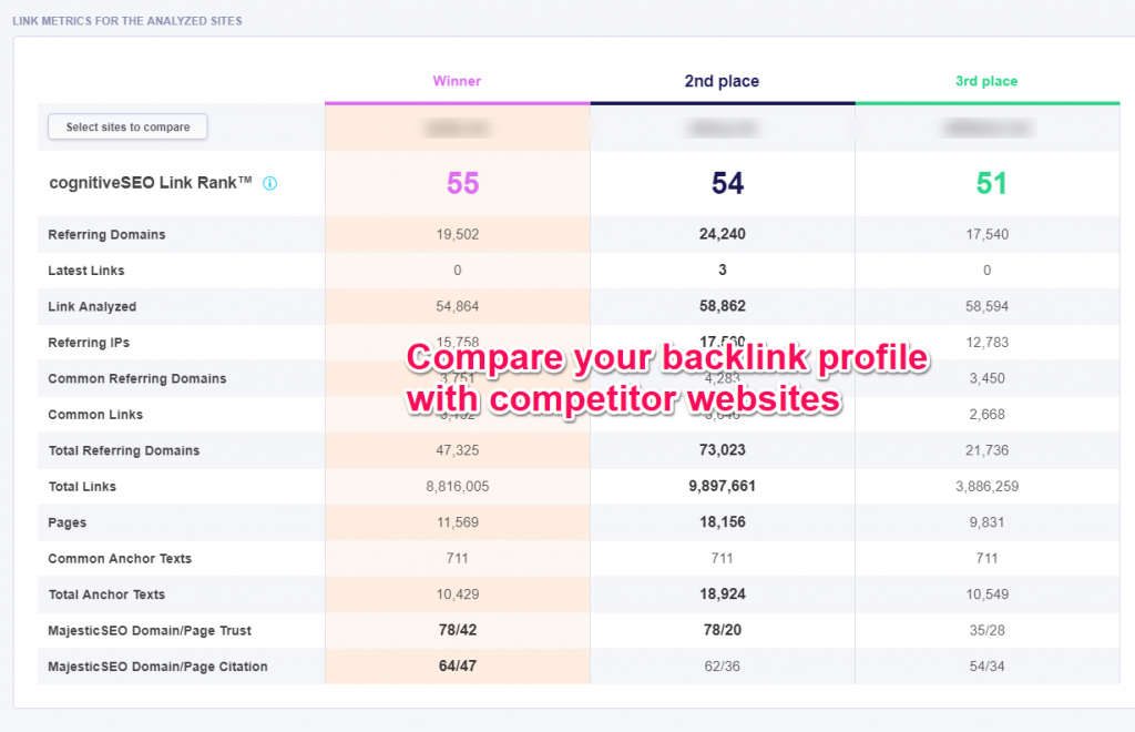 Comparar sitios web en campañas cognitivas de SEO