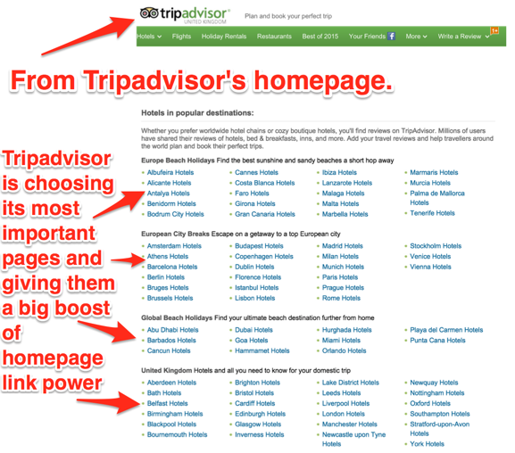 Internal Links on Tripadvisor