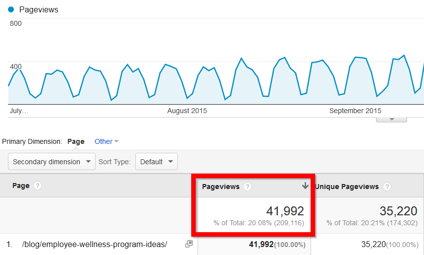 Google-****ytics-pageviews