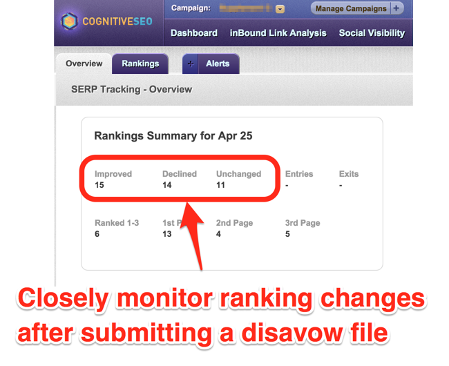 Monitor Rankings