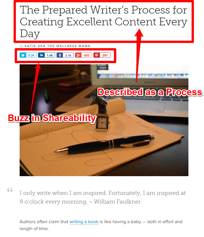 Checklists - Prepared Writer's Process for Excellent Content