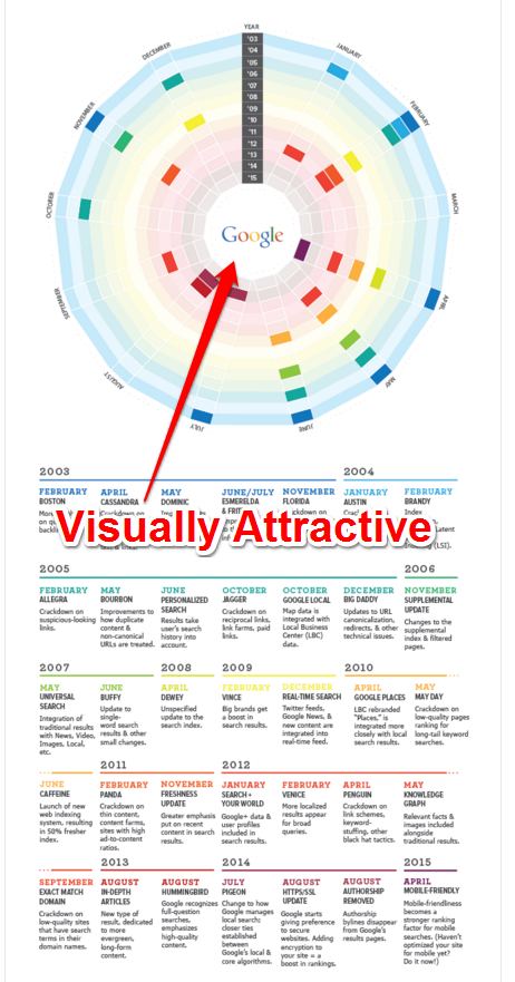 Entradas de la enciclopedia - Infografía
