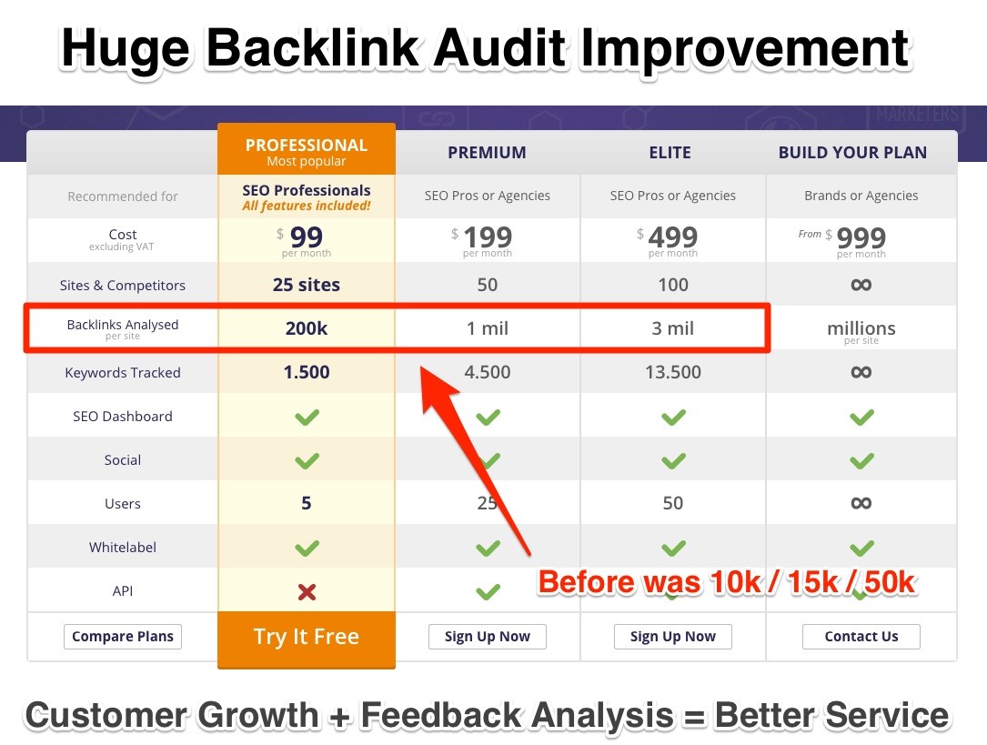Huge Backlink Audit Improvement