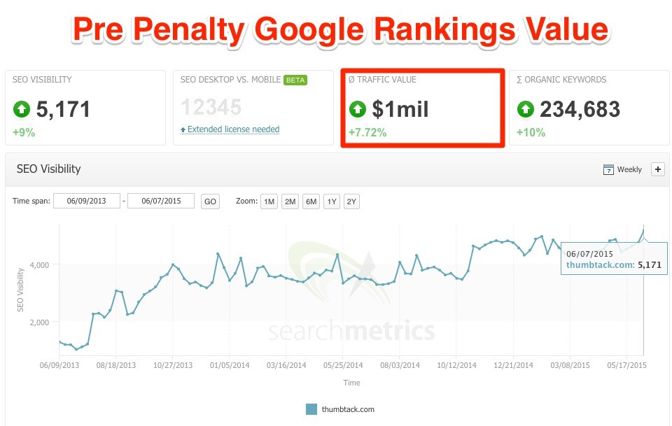 thumbtack_rankings_value_pre_penalty