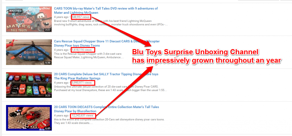 Blu Toys Unboxing Channel Growth