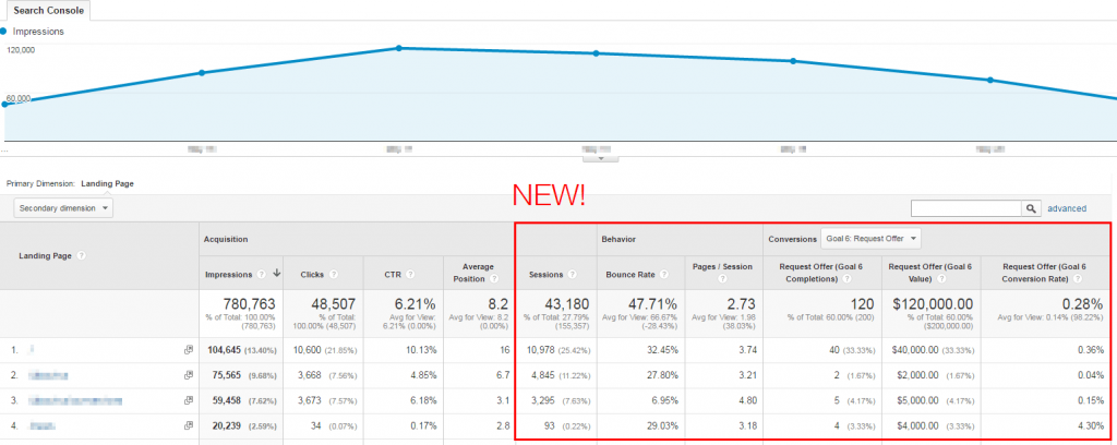 애널리틱스에 통합 된 Google Search Console