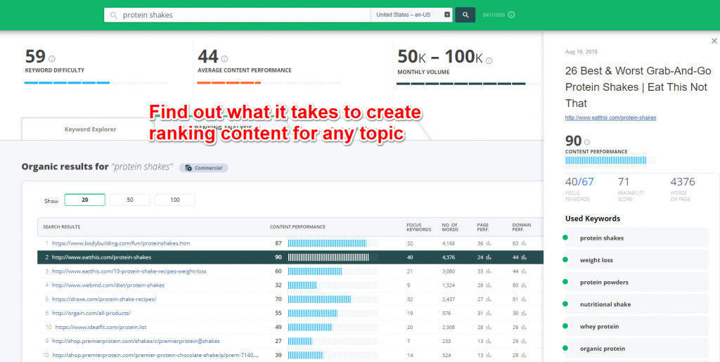 تحليل الترتيب المعرفي SEO