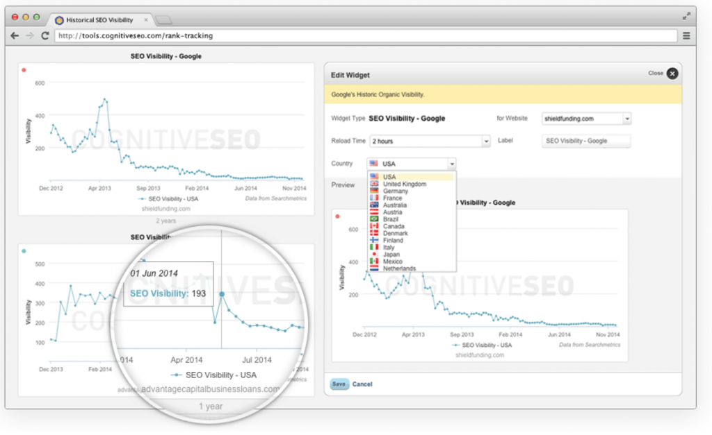cognitiveSEO Rank Tracking