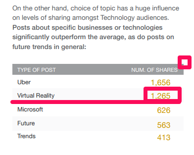 VR Nombre de partages sur le Web