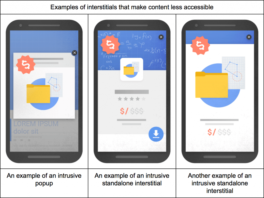 Google-Interstitial-Beispiele