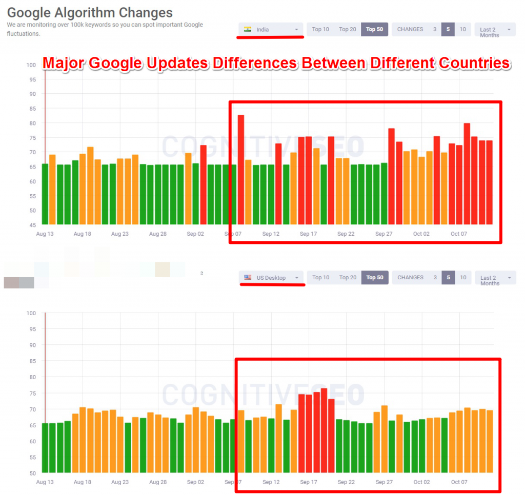 인지 SEO SIgnals 국가 비교