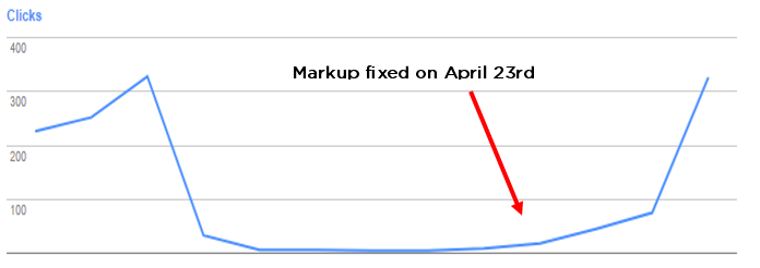 fix-markup