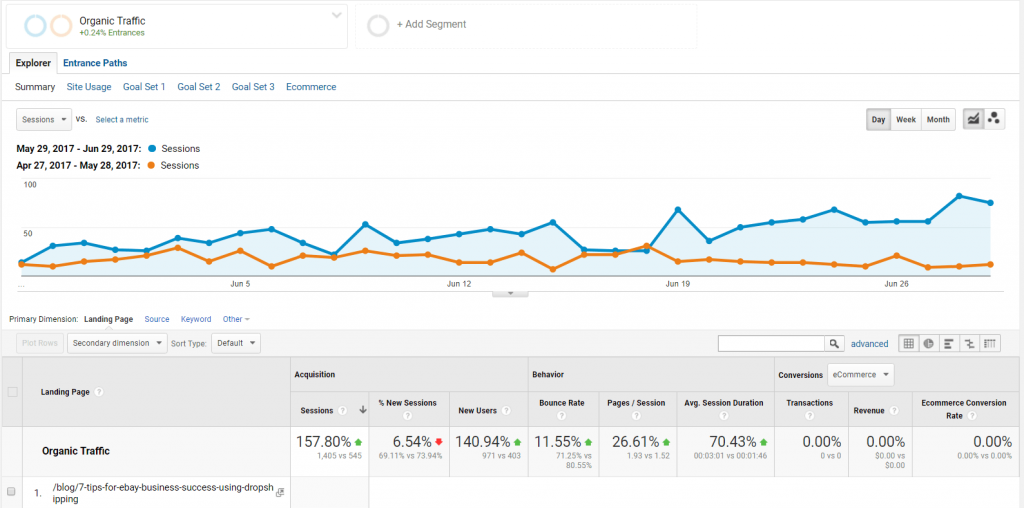Google Analytics