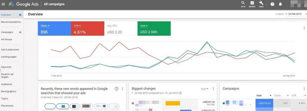 Google AdWords