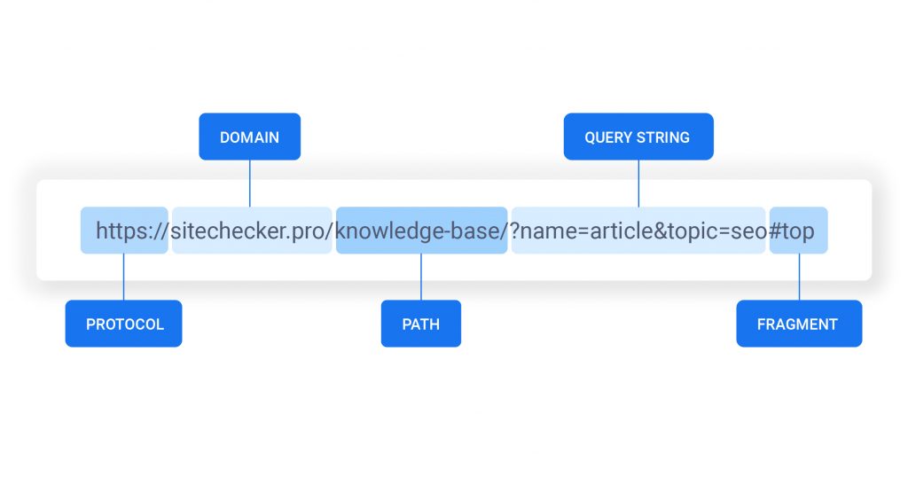 URL-Struktur
