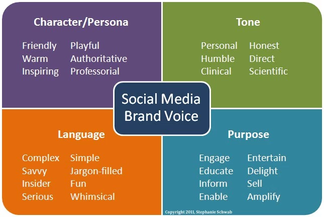 branding de mídia social