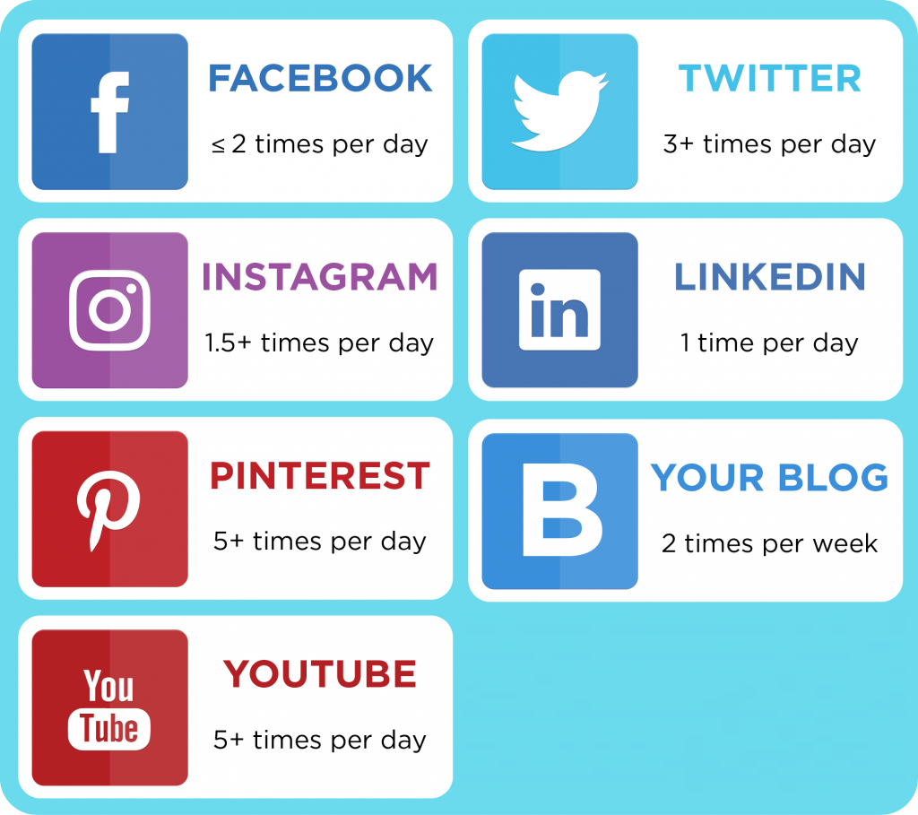 branding de mídia social
