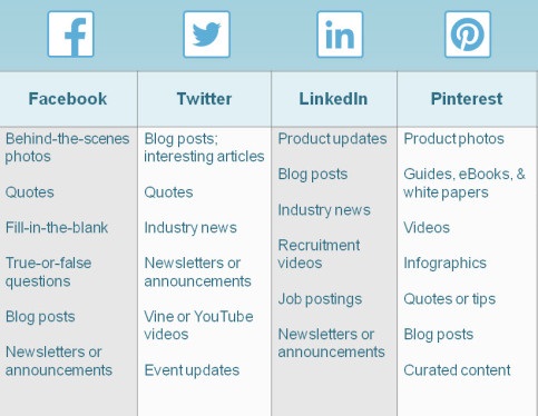 branding de mídia social
