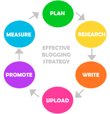 ce este un site web de blog 2