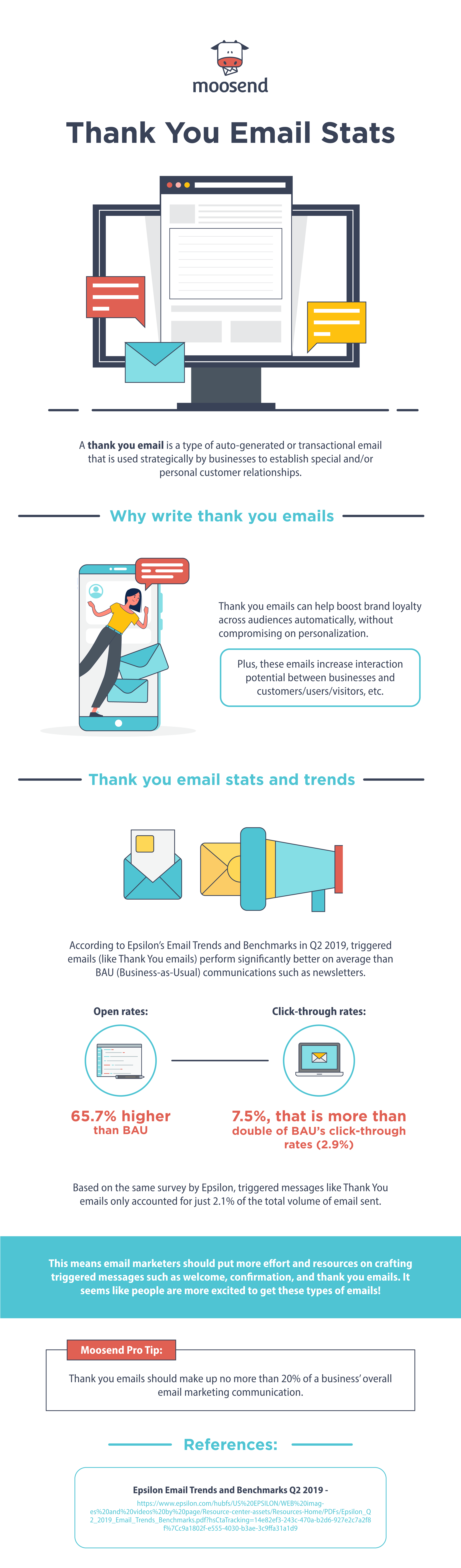 Automated thank you email stats and trends infographic