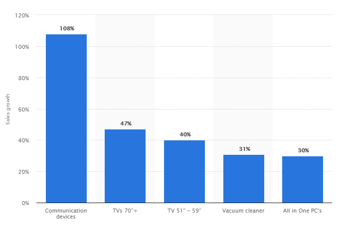 Statistiche del Black Friday nel Regno Unito
