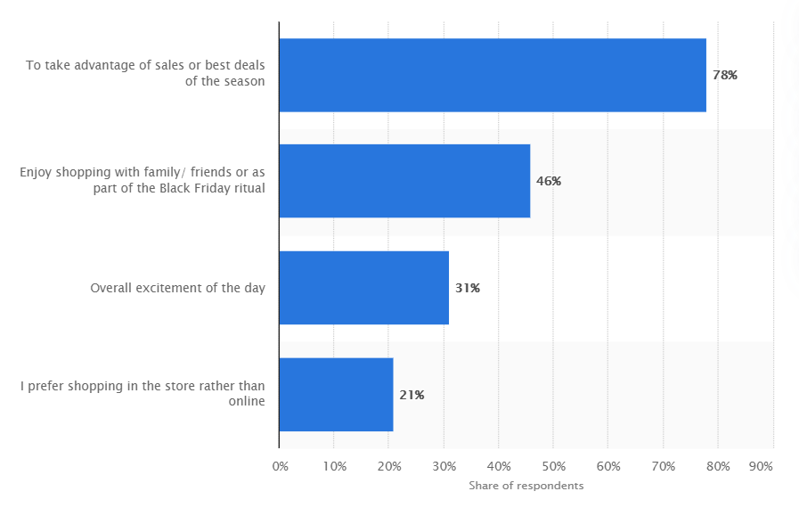 black friday us stats
