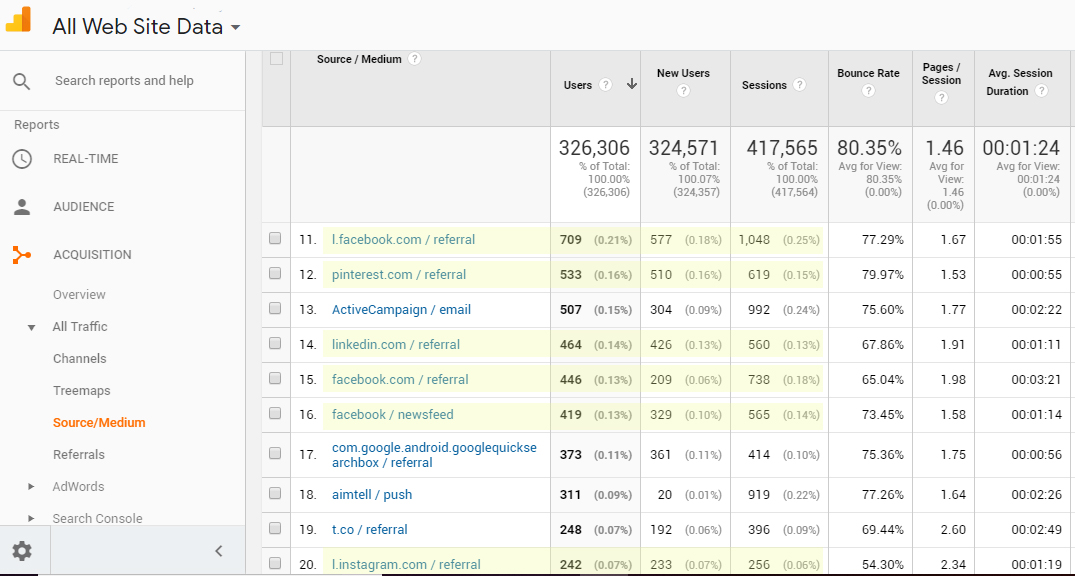rețeaua socială pentru site- ul de dating