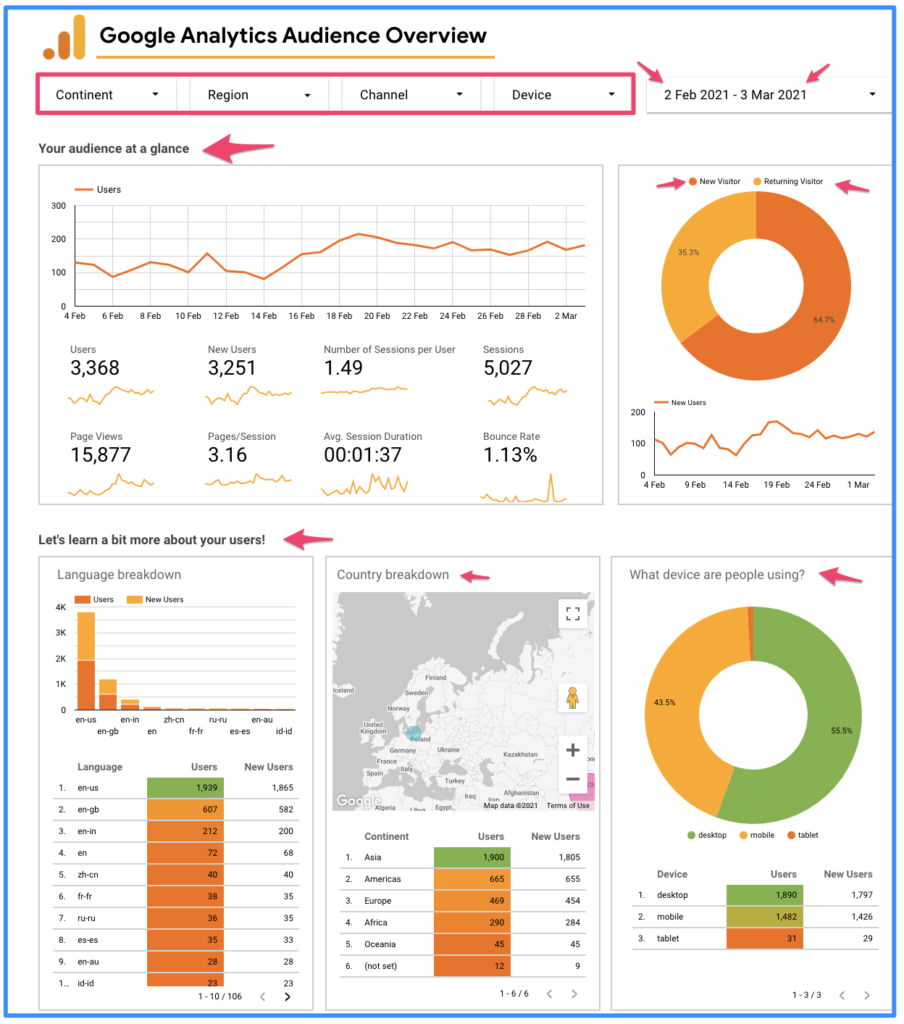 Google Analyticsガイド Gaを使用することのツールと利点の詳細 Affde マーケティング Google Analyticsガイド Gaを使用することのツールと利点の詳細 Affde マーケティング