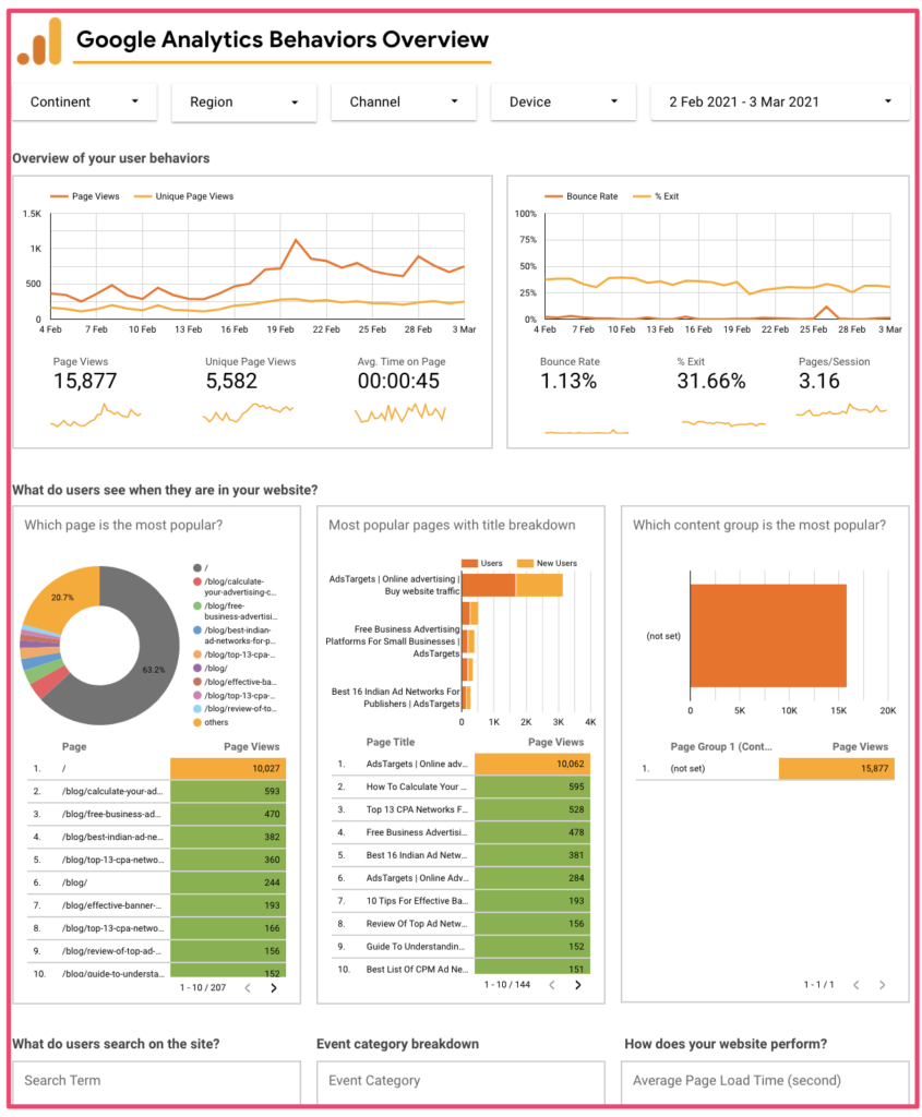 Google Analyticsガイド Gaを使用することのツールと利点の詳細 Affde マーケティング Google Analyticsガイド Gaを使用することのツールと利点の詳細 Affde マーケティング