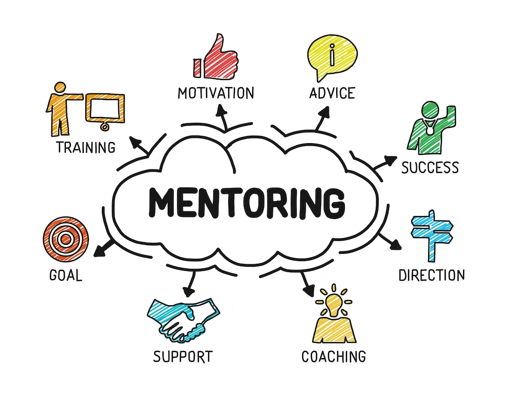 Come assumere un coach o un mentore