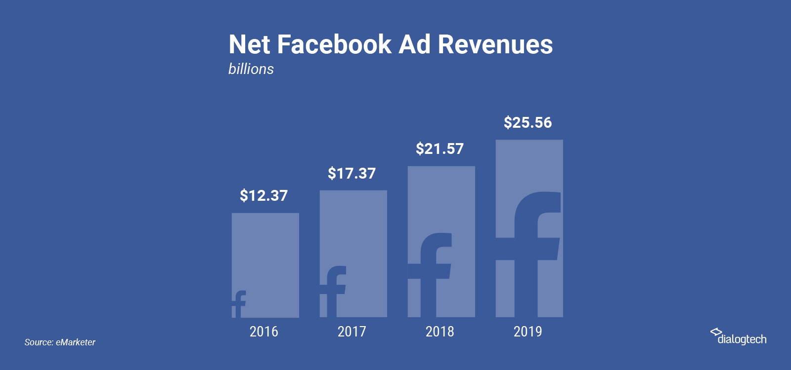 statistik periklanan digital