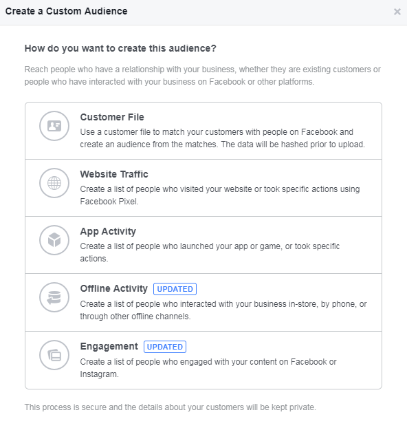 B2B Facebook pazarlaması