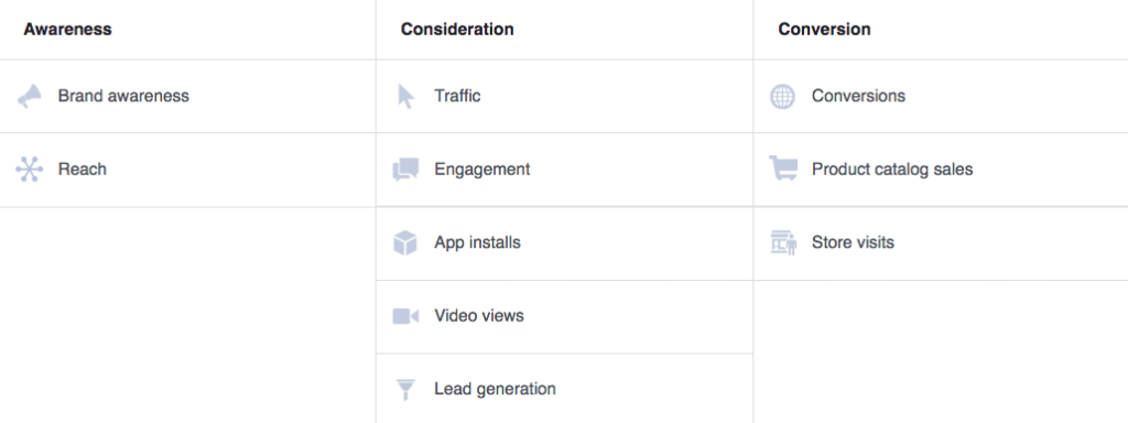 facebook reklam kampanyası hedefleri