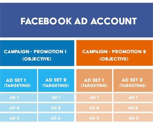 B2B Facebook pazarlaması