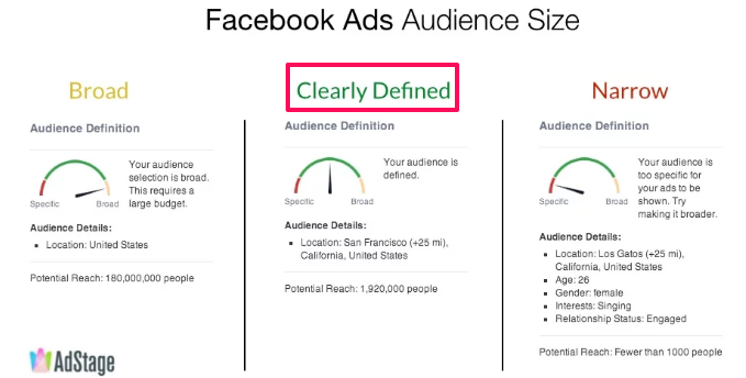 แนวทางปฏิบัติที่ดีที่สุดสำหรับโฆษณาบน Facebook