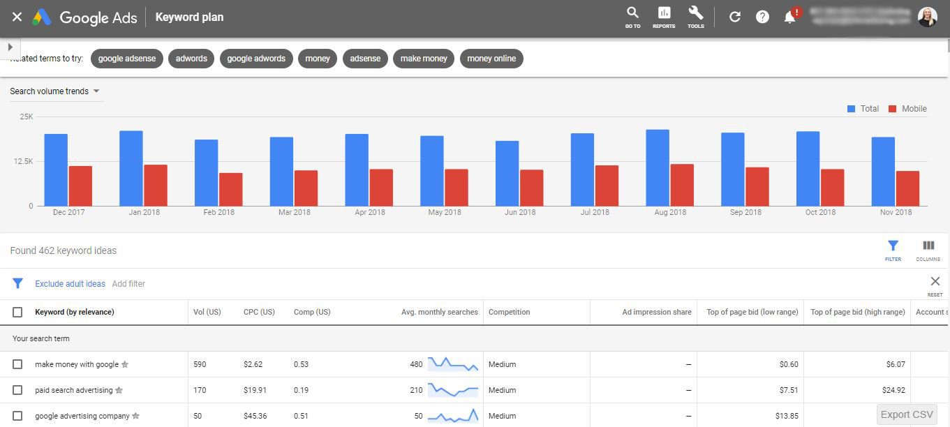 comment gagner de l'argent avec Google