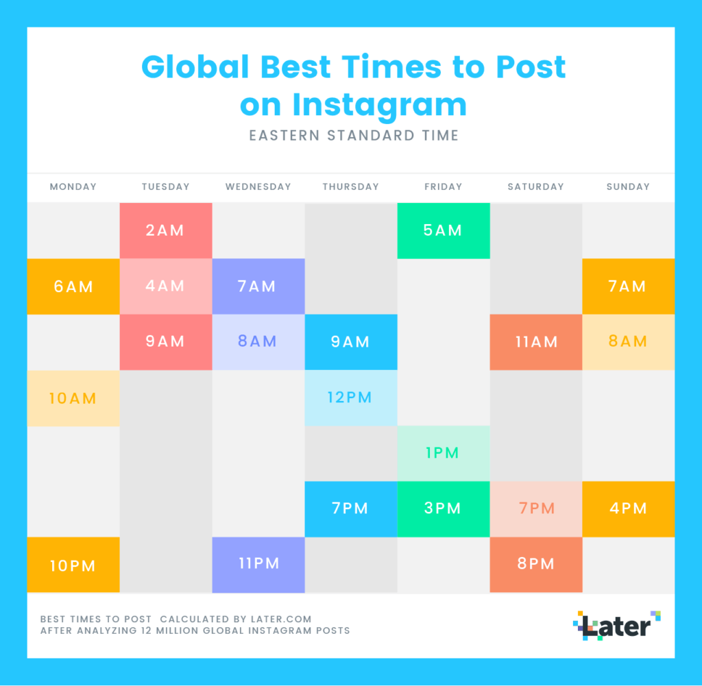 comment créer un instagram suivant