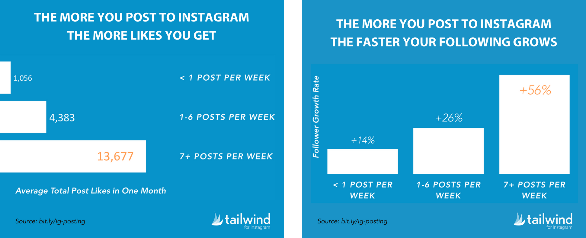 comment créer un instagram suivant