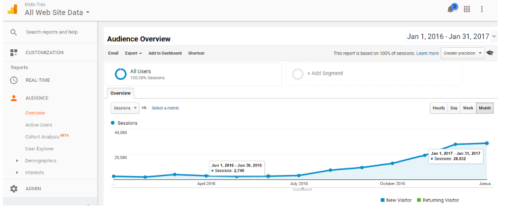 Настройка Google Analytics