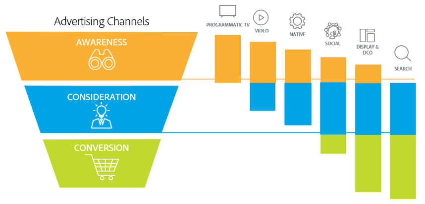 Ad channel