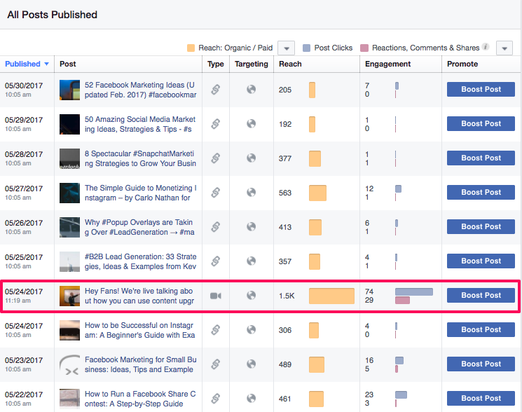Facebookのオーガニックリーチを後押しするための実証済みのヒント Affde マーケティング