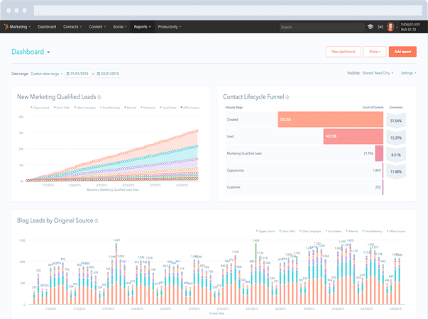 Hubspot CRM-Berichte