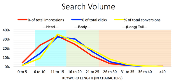 أصبح Google Adwords سهل ا الدليل الأساسي لاستخدام إعلانات Google Affde التسويق