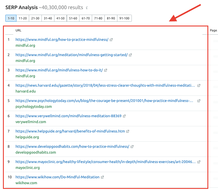 Top 10 SERPs - SEMrush Data