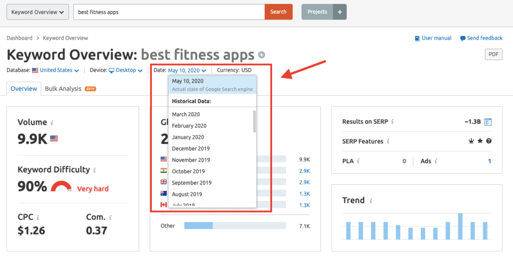 Keyword Overview Report - Historical Data