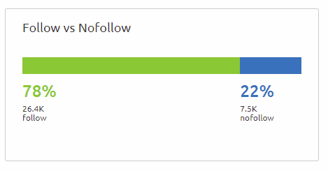 روابط Nofollow كل ما تحتاج إلى معرفته Affde التسويق