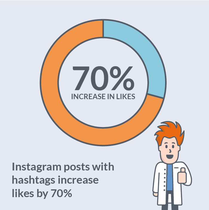 Instagram Hashtags