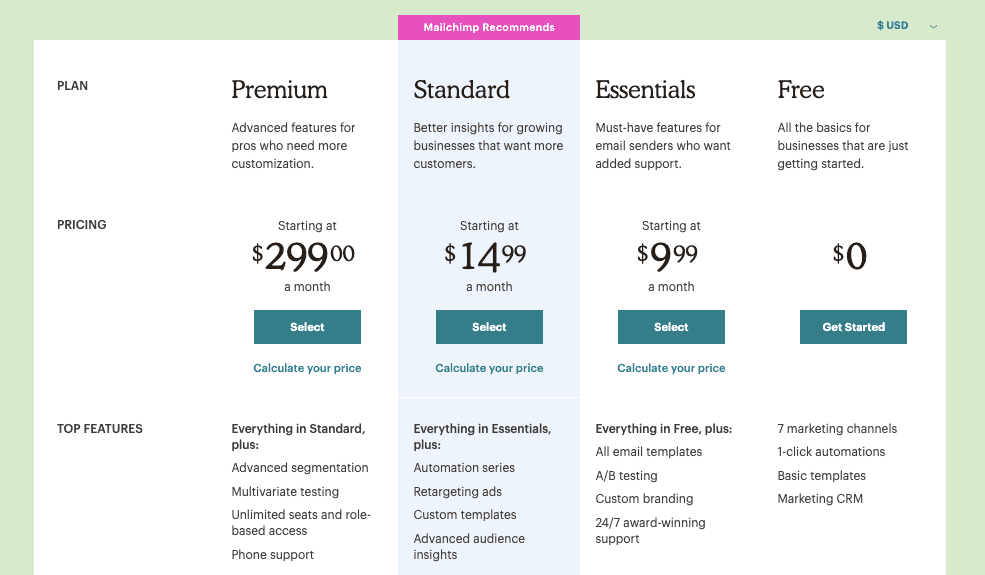 Mailchimp Fiyatlandırma Planları