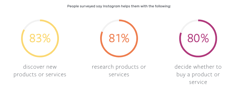 Статистика Instagram за 2021 год