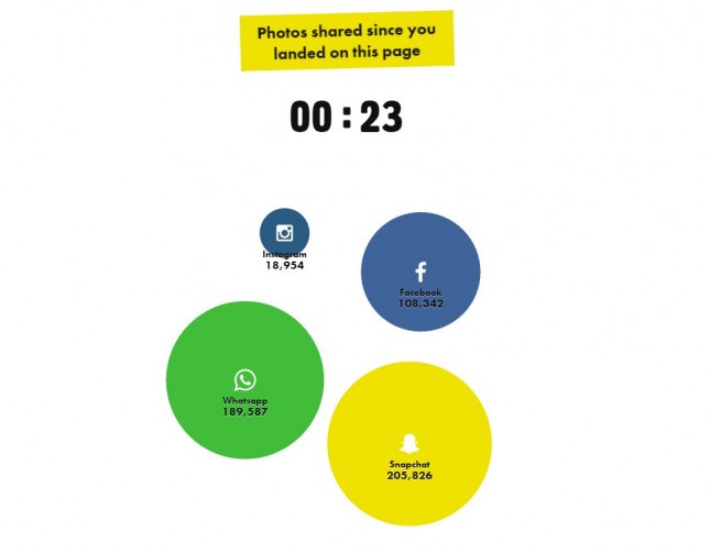 Photo World_Quanto è grande Snapchat